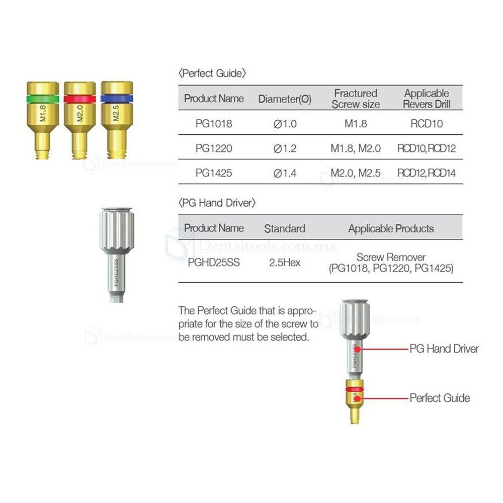 Kit extractor de tornillos fracturados para implantes dentales